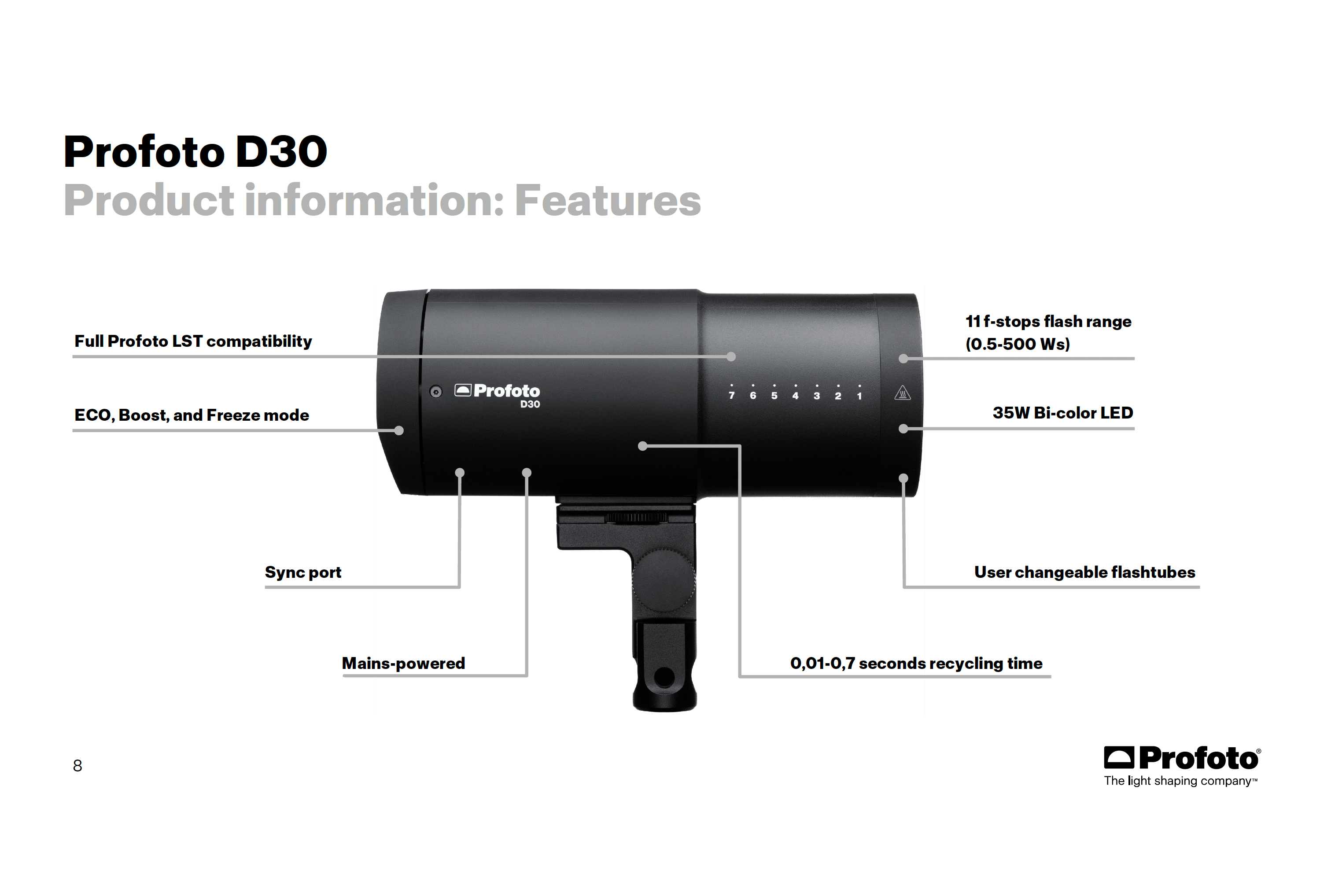 Features image for a Profoto D30 500Ws Monohead.