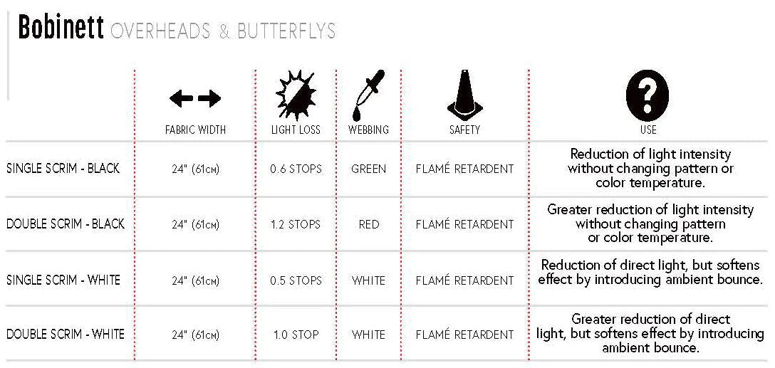 Matthews Open End Scrim Single - White 18" x 24"