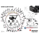 Manfrotto Super Clamp Systyem Diagram