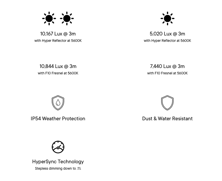 The new Aputure 600c Pro II specification diagram. 