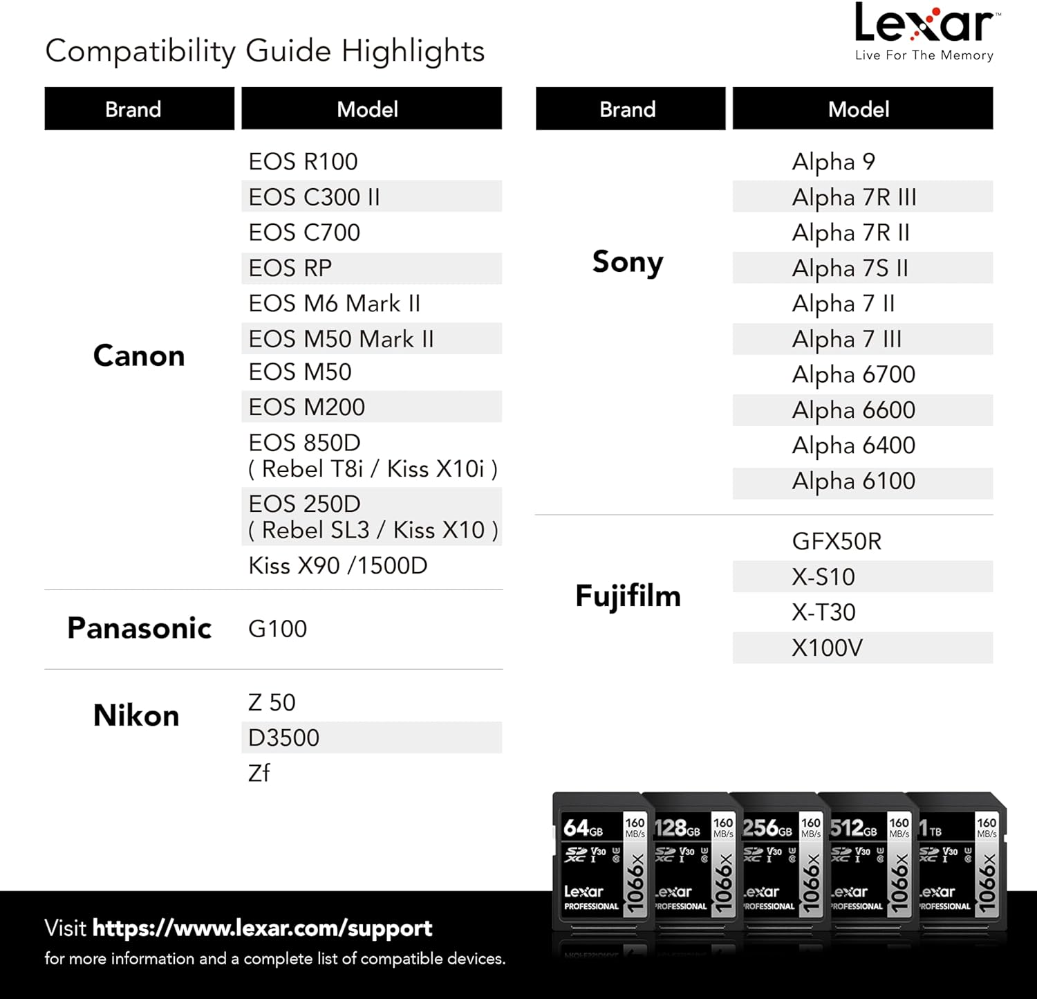 Lexar SD Professional Silver Series UHS-I 1066x 512GB V30