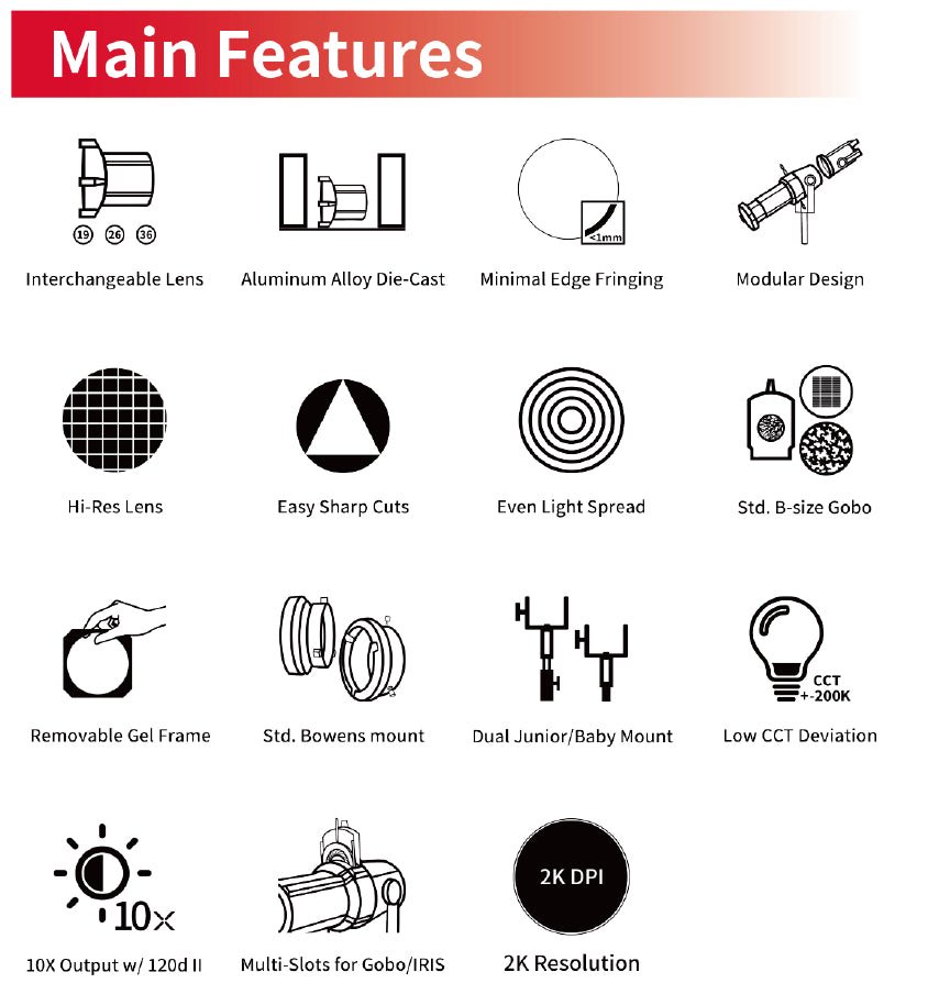 Aputure Spotlight Mount Set 19 degrees