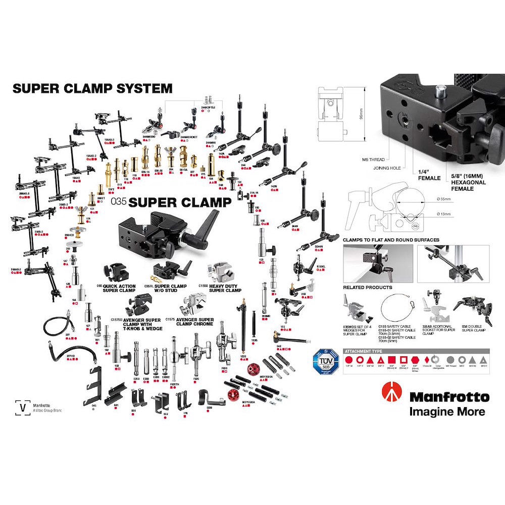 Super clamp system diagram